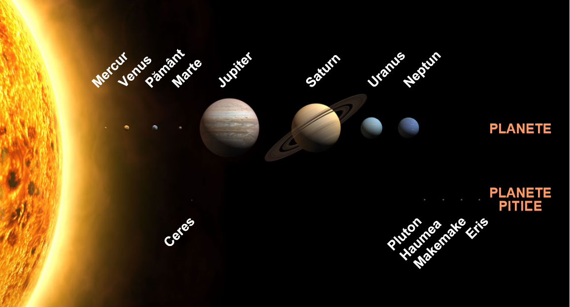 Sistemul solar venus