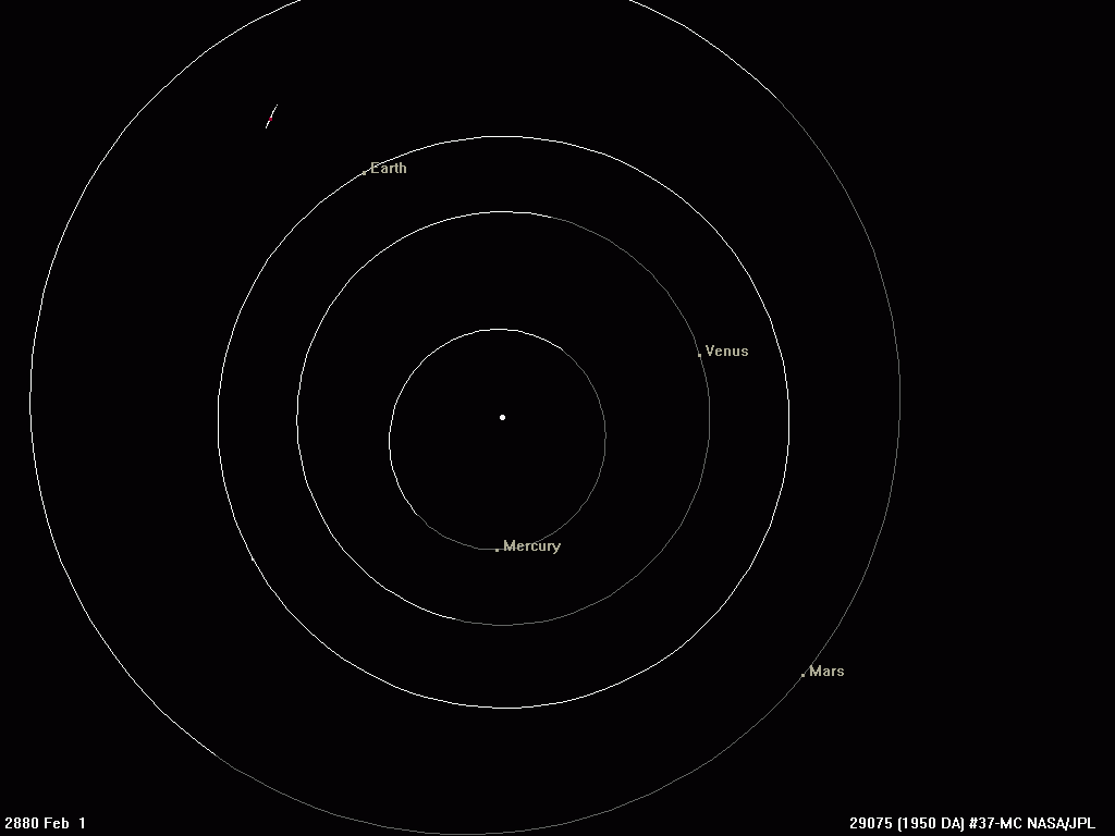 Traiectoria asteroidului  1950 DA
